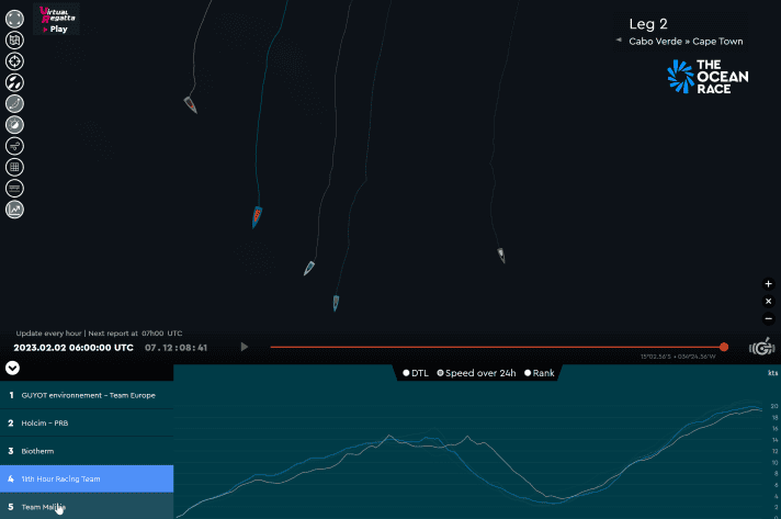 Les positions des concurrents de l'Ocean Race et une comparaison de la moyenne des 24h entre "11th Hour Racing" (en bleu) et "Malizia - Seaexplorer" (en gris)