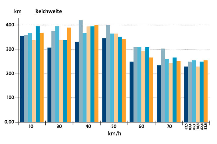 150-PS-Außenbordertest | st