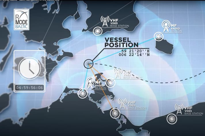 The terrestrial navigation system called Range Mode is designed to use the transmitters of the DGPS system and VHF marine radio transmitters and can provide positioning accuracy of between 10 and 60 metres