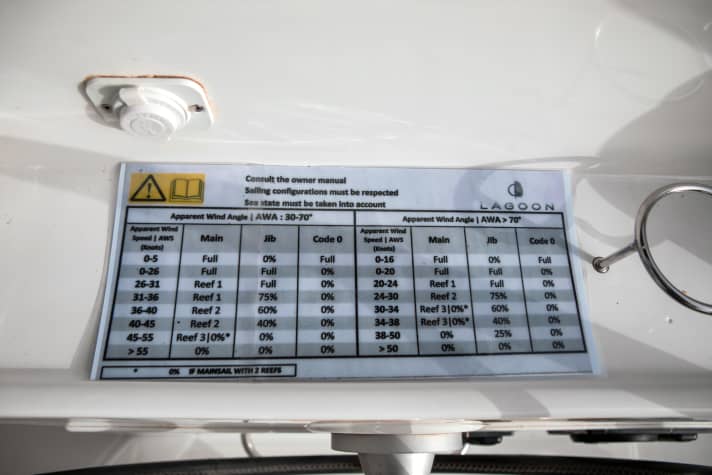 Reefing table