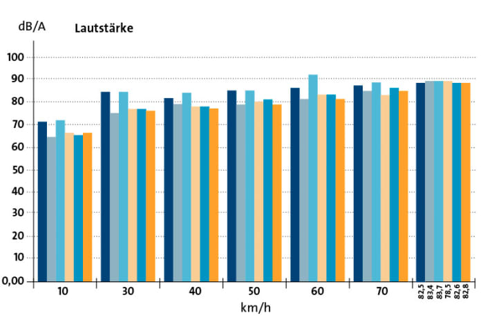 150-PS-Außenbordertest | st