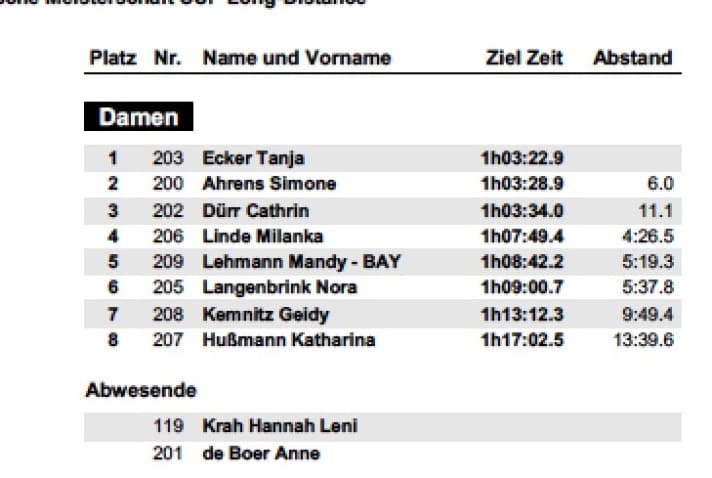 LD Damen