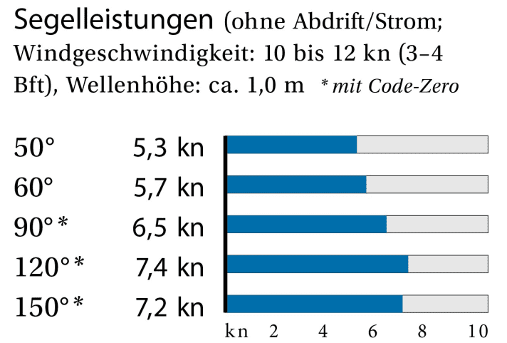 Catamarano da crociera Lagoon 51
