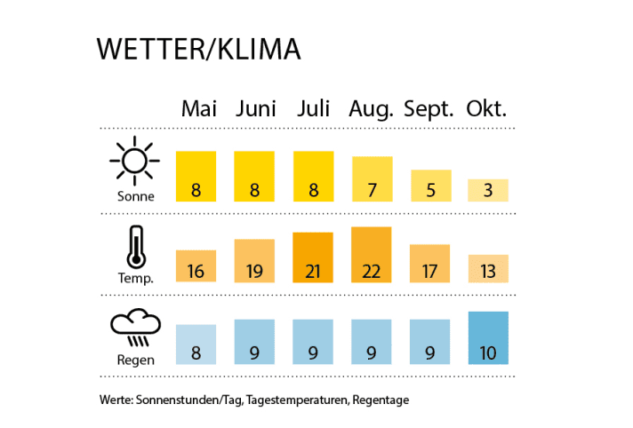Wetter- und Klimakarte 