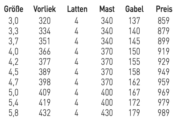 GA-Sails Manic 4.7 - available sizes
