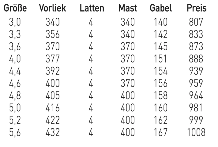 Severne S1 4,8 - erhältliche Größen