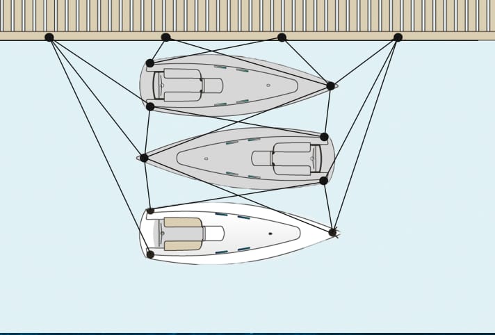 Harbour manoeuvres: last places