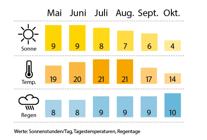  | Abbildung: BOOTE