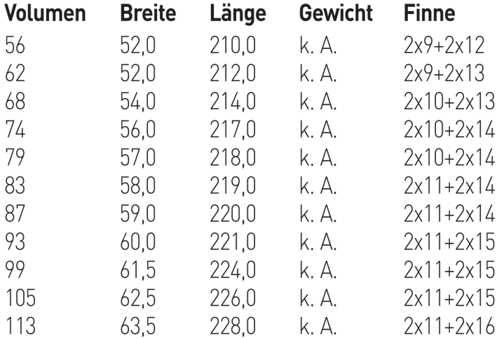 Erhältliche Größen Severne Pyro