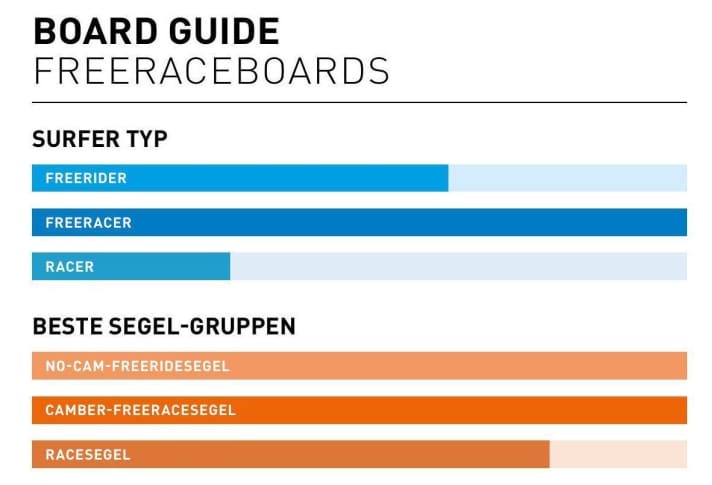 Board Guide Freeraceboards