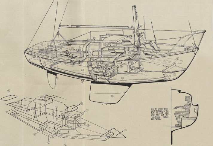 Cenni storici: nel 1965, su iniziativa di Robbert Das e del suo amico Lex Pranger, viene effettuato e pubblicato il primissimo test di YACHT. Da quel momento in poi le tirature salgono alle stelle, non da ultimo grazie alle dettagliate illustrazioni prospettiche dei test realizzate da Das