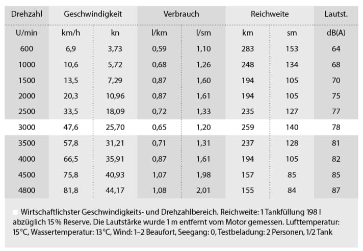 boot/messergebnisse_906d392be548129cd5310f79f1387239