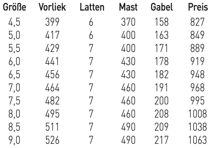 Größen und Daten Severne NCX