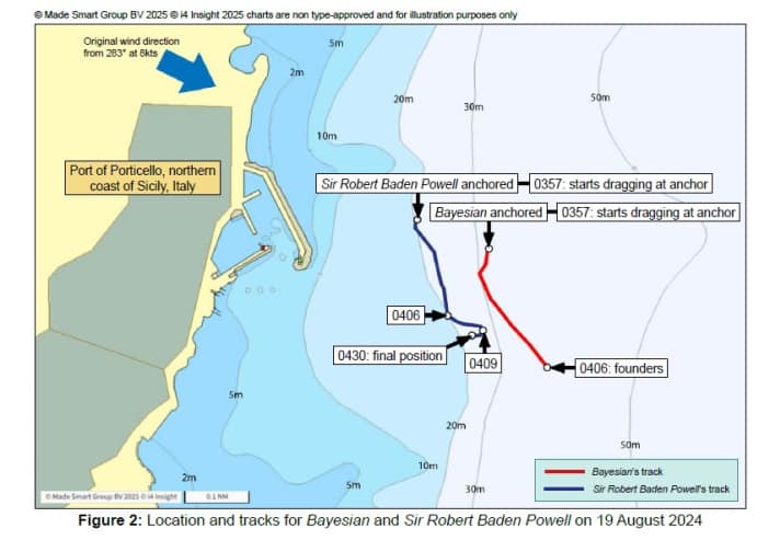 The graphic shows how the "Bayesian" and the "Sir Robert Baden Powell", anchored nearby, drift in a sudden thunderstorm.