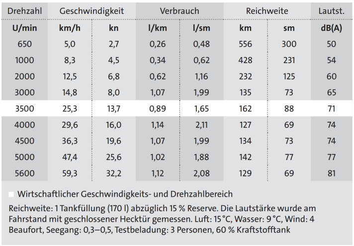 boot/messergebnisse_45cde55ca17274ab55e62a3cbbcd1be9