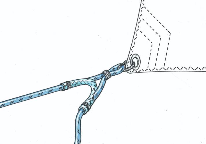 Manöver-Lifehacks