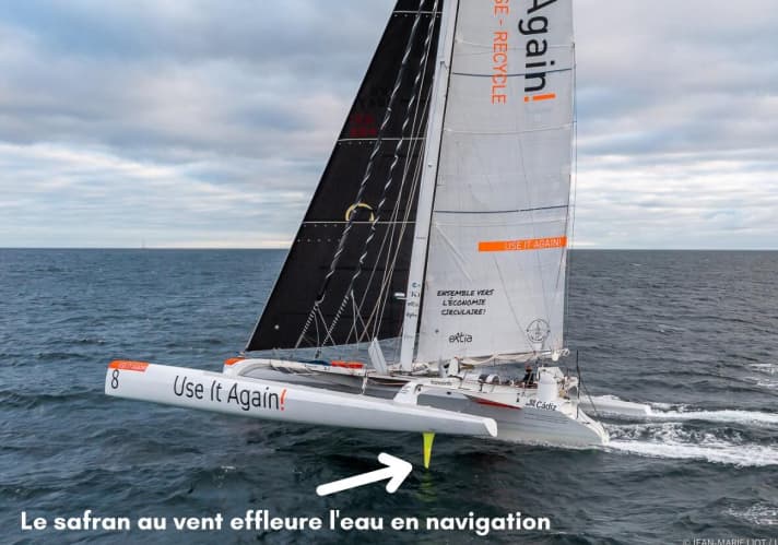   Un regard "français" sur le tri qui doit porter son équipage franco-espagnol autour du monde. Traduction : le gouvernail est en contact avec le vent : Le safran au vent touche la surface de l'eau en naviguant.