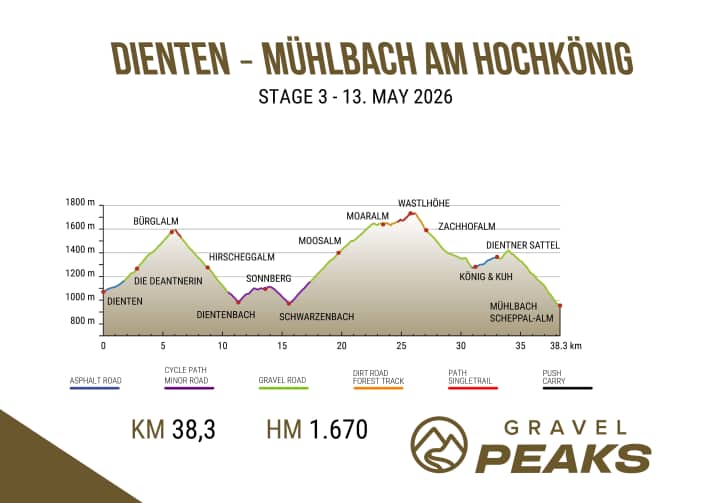 GP-2026_HP_Stage_03_NEW_k9k5i9