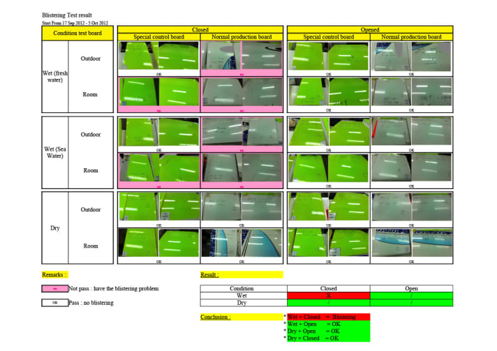 So sehen die Testsheets der Produzenten-Versuche aus: Nur bei Lagerung in feuchten, geschlossenen Bags können sich Bläschen bilden (rosa markiert). Besonders kontrolliert produzierte Boards schneiden dabei etwas besser ab als die Standard-Serienproduktion. Bei trockener Lagerung und Benutzung im Wasser besteht generell keine Gefahr.