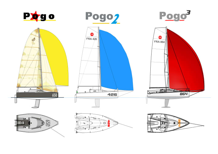   Trois générations de pogo en un coup d'œil