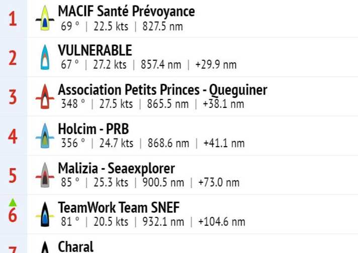 Les écarts à 6.00 UTC.
