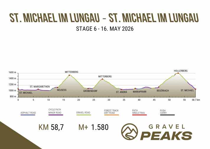 GP-2026_HP_Stage_06_baonei