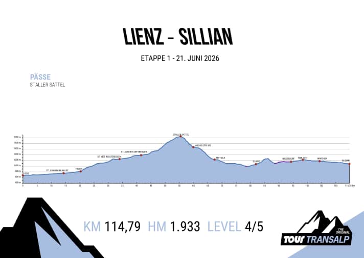 TT-2026_HP_Etappe_01_imin17