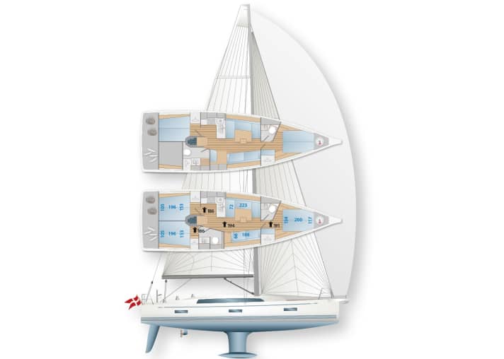 Sous le pont, quatre dispositions sont possibles. Sans la salle d'eau à l'avant, le X dispose de plus de placards et d'une plus grande liberté de mouvement.