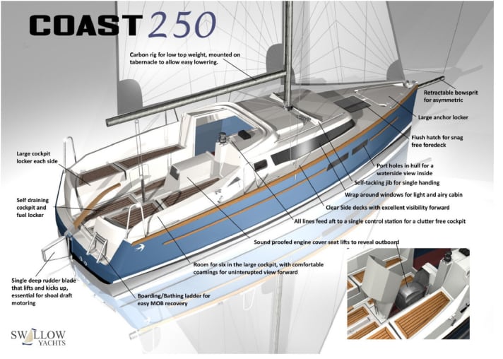   Design features of the boat at a glance