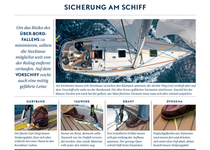 Welche Stecktaue sind am besten, und wie werden sie so gespannt, dass Skipper selbst bei einem Sturz an Bord bleiben?