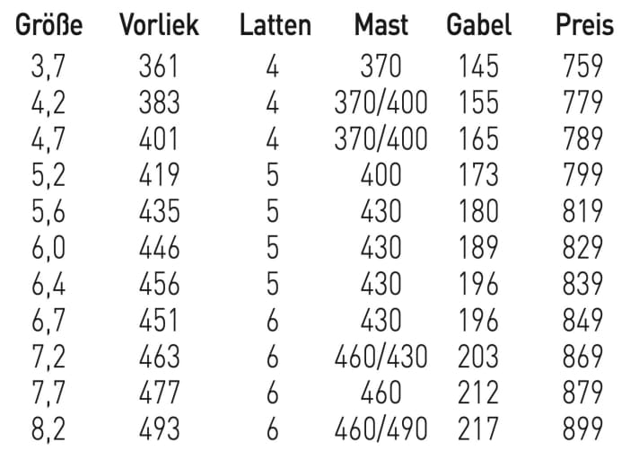 GA Sails Hybrid HD: erhältliche Größen