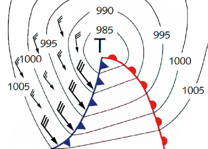 Normal low with gust field: In the area of a normal low pressure area, the strongest gusts occur directly on the cold front and behind it in the area of unsettled weather with sun, clouds and showers (backside weather)