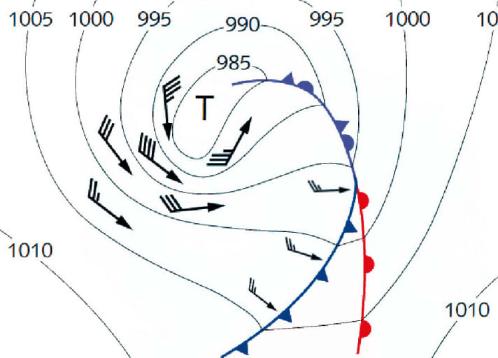 Trough with gust field: With some lows that have passed their mature stage, a pronounced trough can form near the low pressure centre. In this case, the strongest gusts do not occur on the cold front but in the trough area