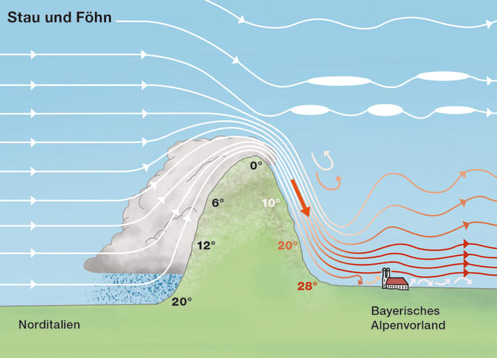 Wind-Special Alpen: Föhn