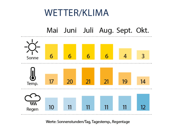 Wetter - und Klimakarte 