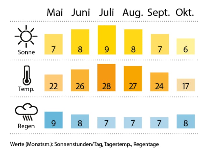 boot/wetter_6504441659361bf943fff24a90255d9d