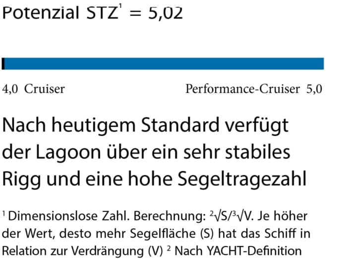 Measured values from the Lagoon 410 test