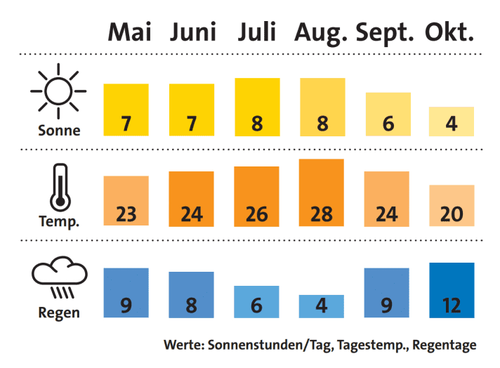  | Graphic: Christian Tiedt