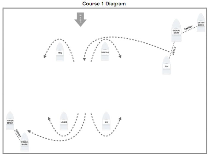   Une des quatre variantes de cours possibles