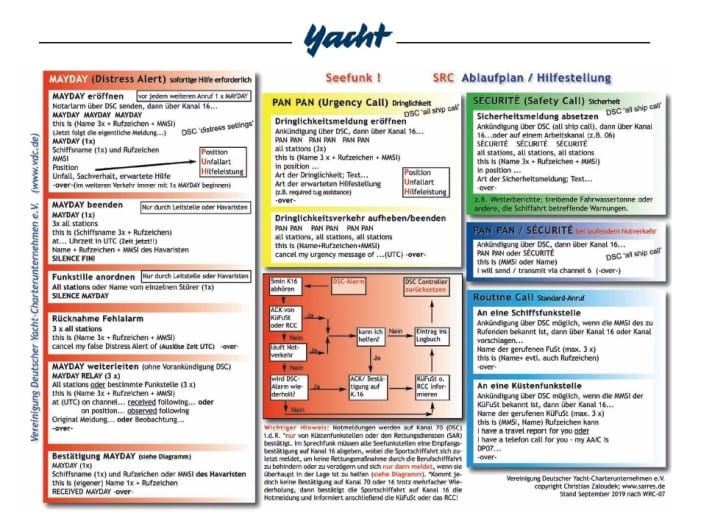 Gerade im Notfall fällt konzentriertes Handeln schwer. Ein Funkschema am Kartentisch kann helfen, einen korrekten Funkspruch abzusetzen