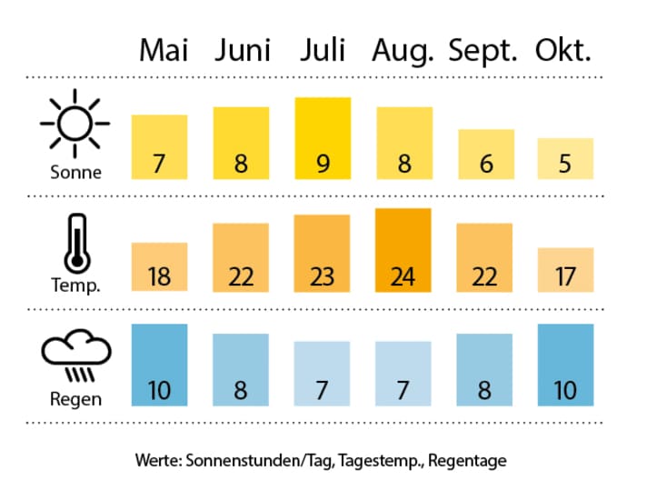 boot/wetter_e6f45fb00e986e5ba86550b72576fcd0