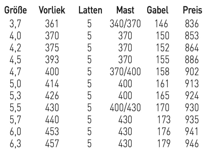 Goya Eclipse Pro 4.7 - available sizes