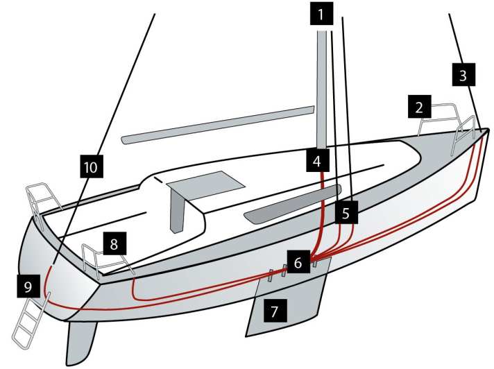 After striking, lightning seeks the shortest path to the water. This path can be prepared for it