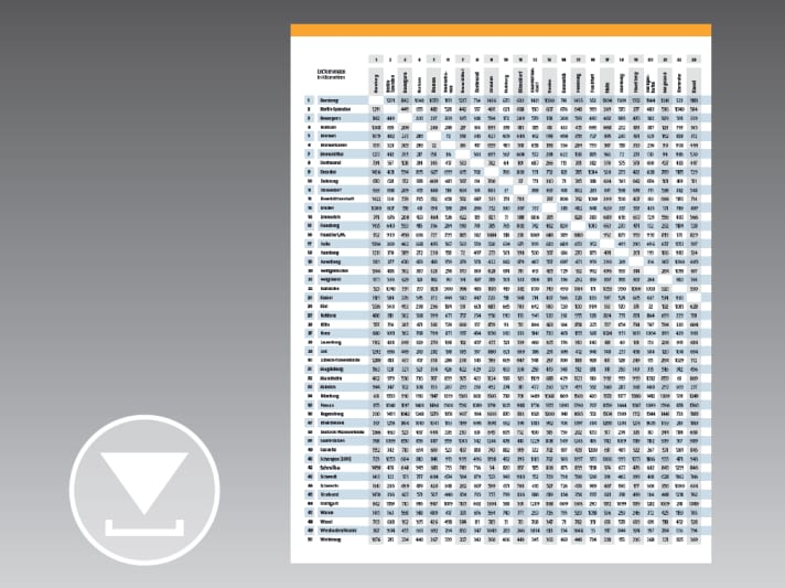   Download: Distance table
