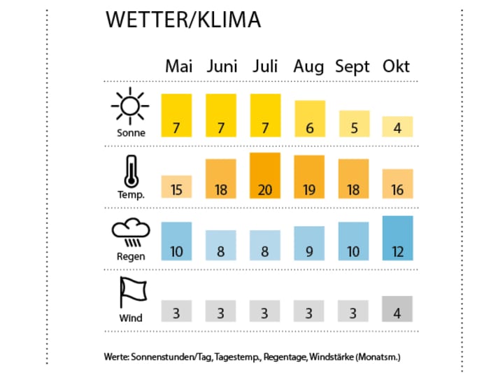  | Zeichnung: BOOTE