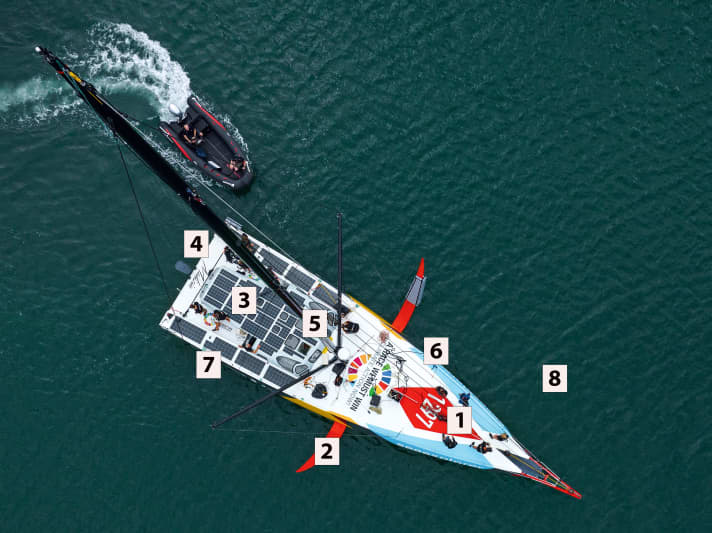 Die „Malizia“ erklärt