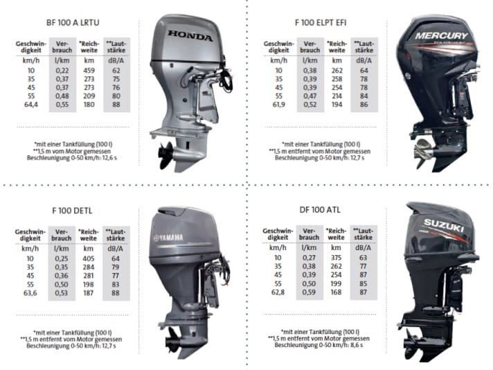 Mercury Außenborder 115 PS EFI FourStroke günstig online kaufen