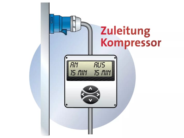 Die Zeitschaltuhr sorgt dafür, dass die Anlage nur etwa 15 Minuten pro volle Stunde läuft. Bei sehr niedrigen Temperaturen erhöht man die Einschaltdauer | Zeichnung: Marc Andre Bergmann