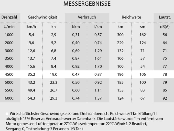 boot/messergebnisse_2a6773717c6b4c621cd73cb59d7db929