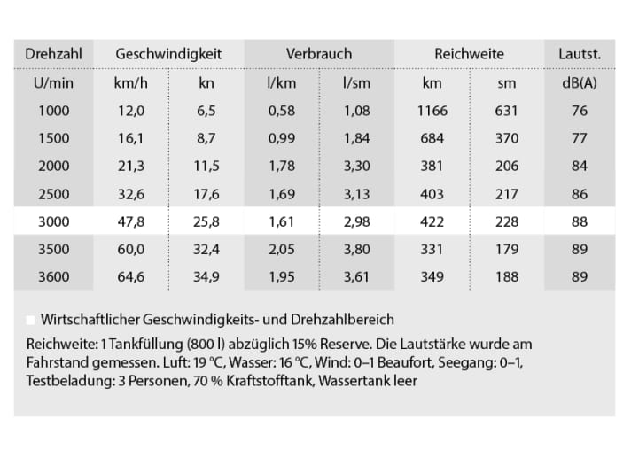 boot/messergebnisse_8036d1f43206f8ec185b9ec36fcbf1e1